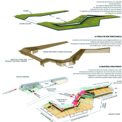 École des Landes à Montagny par AFAA architecture AFAA ECOLE DES LANDES Schema Fonctionnel Planchecmjn 400x400