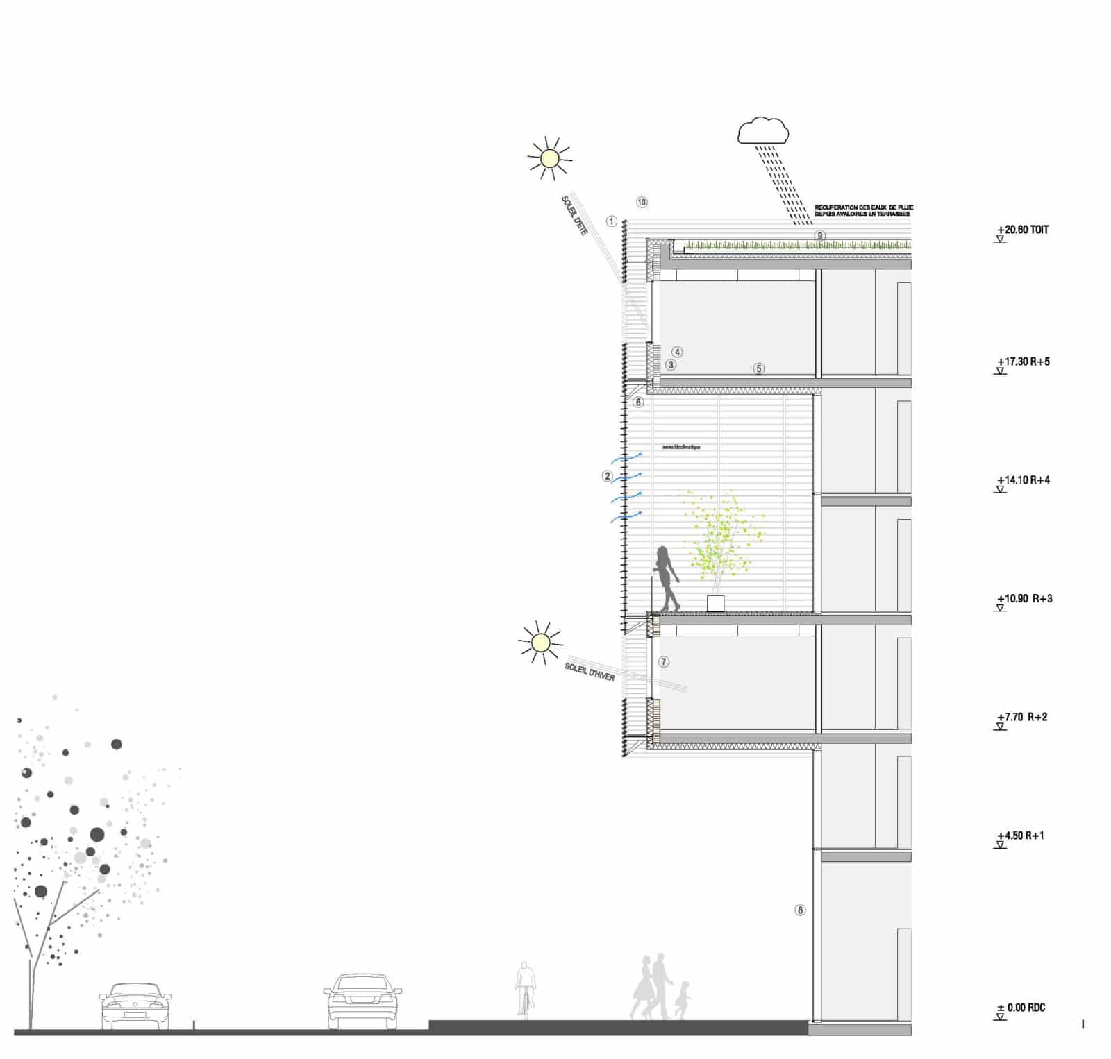 Siège de Lille Métropole Habitat par Dietmar Feichtinger Architectes © Dietmar Feichtinger Architectes