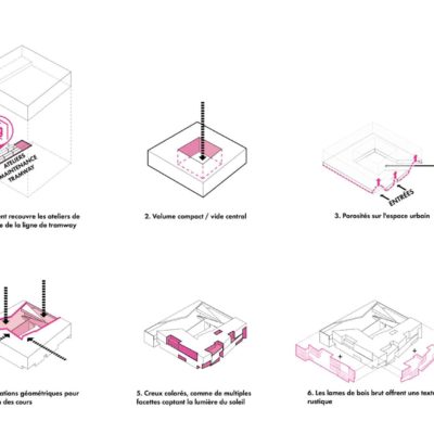 06 SCHÉMAS CRÉATION 400x400