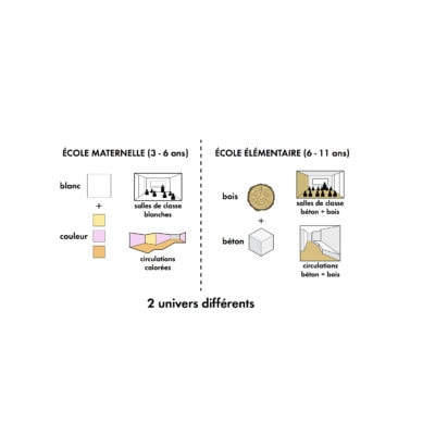 08 SCHÉMA MATÉRIAUX H 400x400