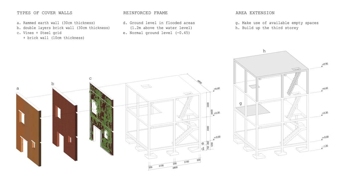 Agrinesture Hp Architects Vietnam Diagramme Structure Maison 1200x668