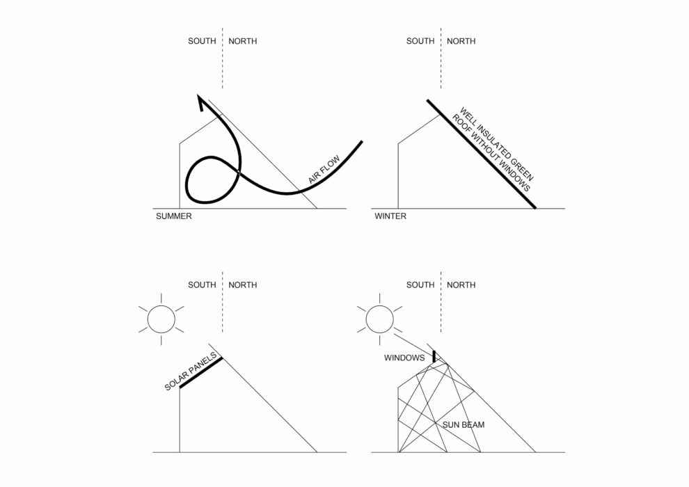 Maison Vegetalisee Bois Cracovie Superhelix 14 Diagrams 990x700