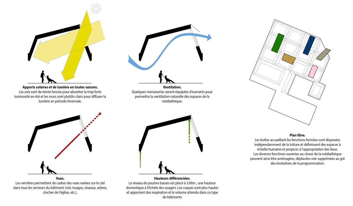 Mediatheque Courcelles Les Lens Wonk Schema Couverture 1195x700