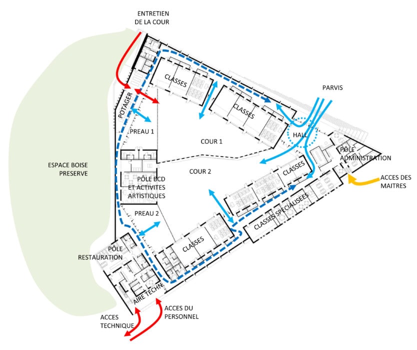 Groupe scolaire de la Fauconnière à Gonesse par Spirale Architecture Groupe Scolaire Fauconniere Gonesse Spirale Flux 834x700