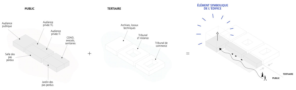 Le futur Tribunal de Manosque par l'architecte Kristell Filotico Tribunal Manosque Chanteprunier Kristell Filotico Morphologie 1200x364