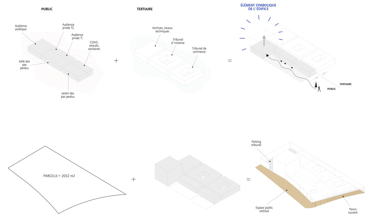 Le futur Tribunal de Manosque par l'architecte Kristell Filotico Tribunal Manosque Chanteprunier Kristell Filotico Schema 1200x700