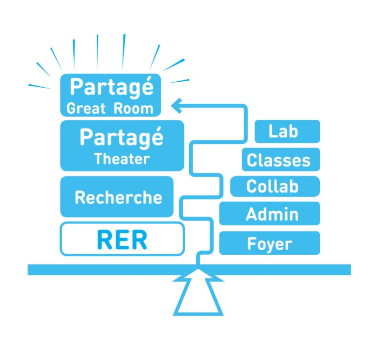 Universite Chicago Paris Studio Gang 3 753x700